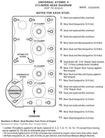 Cylinder_Head_Diagram-December _2018_Overhaul